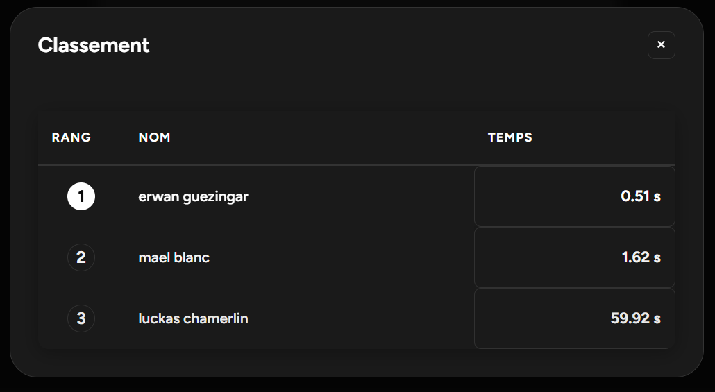 Image du projet Challenge Puissance de 2 - 6