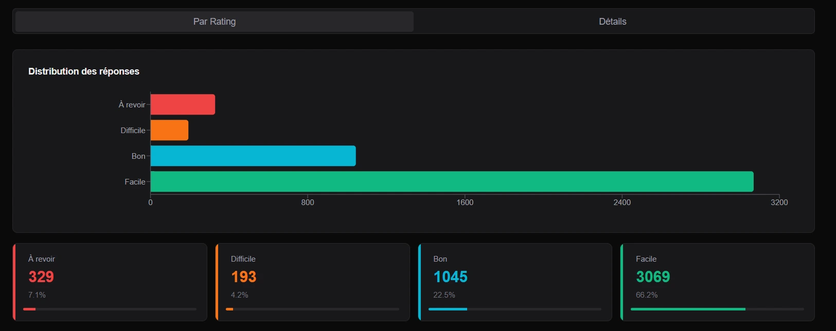 Image du projet Mindup - 5